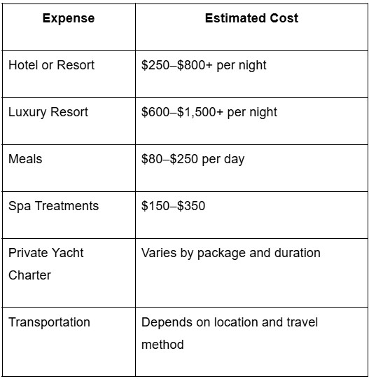 Cost breakdown table for planning an unforgettable babymoon florida vacation.
