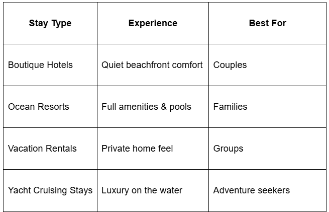 Stay types in Cocoa Beach - comparison of boutique hotels, ocean resorts, vacation rentals, and yacht stays