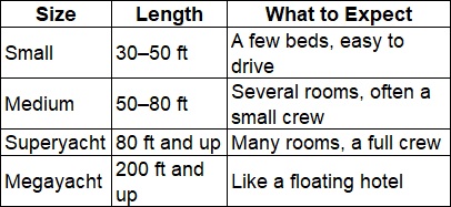 Size guide from small to megayacht clarifying what is a yacht by length and features.